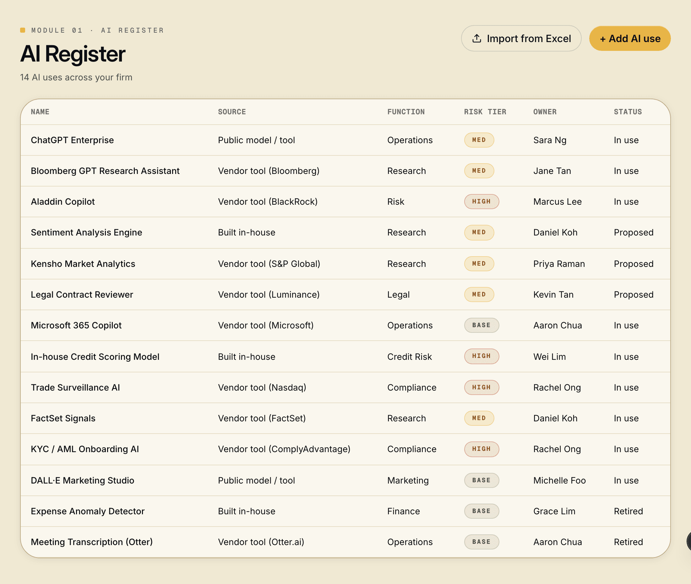 Governance Row AI Register: a table of a firm's AI uses with name, source, function, risk tier (Base, Med, High), owner and status, spanning in-house builds and vendor tools such as ChatGPT Enterprise and Bloomberg GPT.